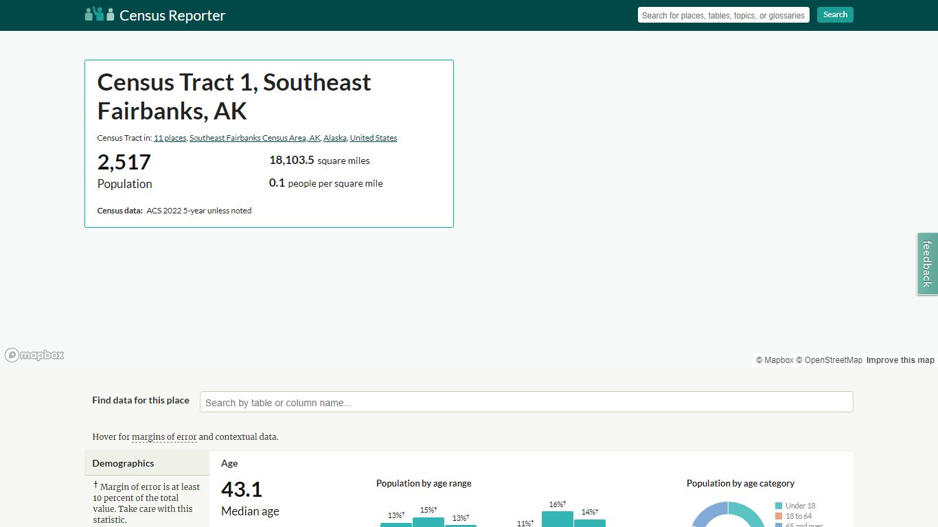 Census profile: Census Tract 1, Southeast Fairbanks, AK