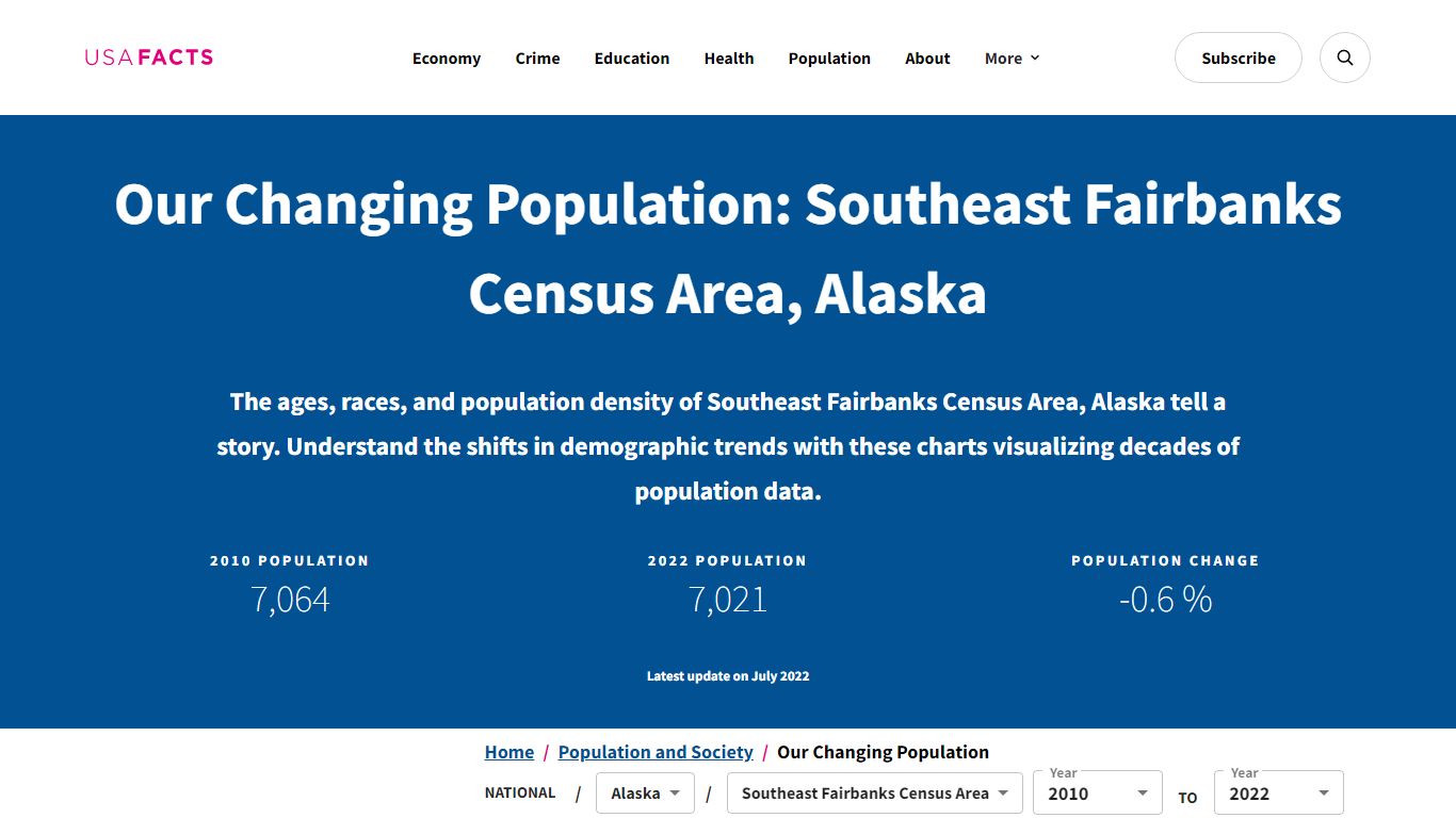 Our Changing Population: Southeast Fairbanks Census Area, Alaska - USAFacts